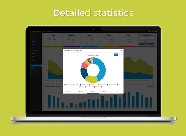 Analytics wordpress plugin - Visit Analytics - 4